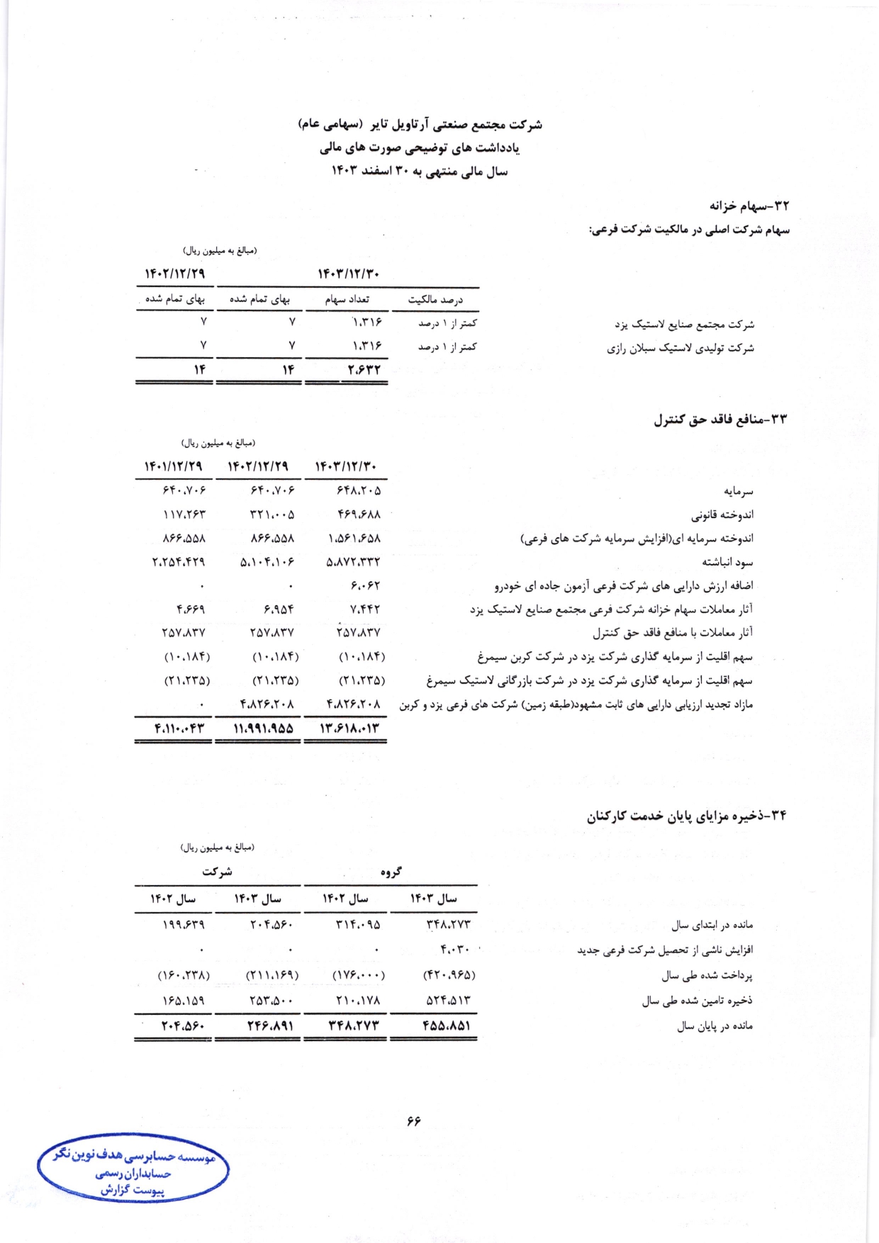 گزارش حسابرس مستقل و بازرس قانونی و صورت های مالی تلفیقی و جداگانه شرکت مجتمع صنعتی آرتاویل تایر (سهامی عام) در سال 1403